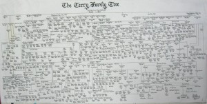 Terry Family Tree