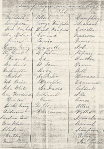 List of Men and Boys on Wessyngton Plantation 1856