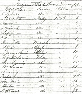 Runaway Slaves from Wessyngton Plantation 1862-1863