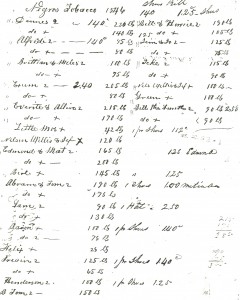 Slaves' Tobacco on Wessyngton Plantation 1846