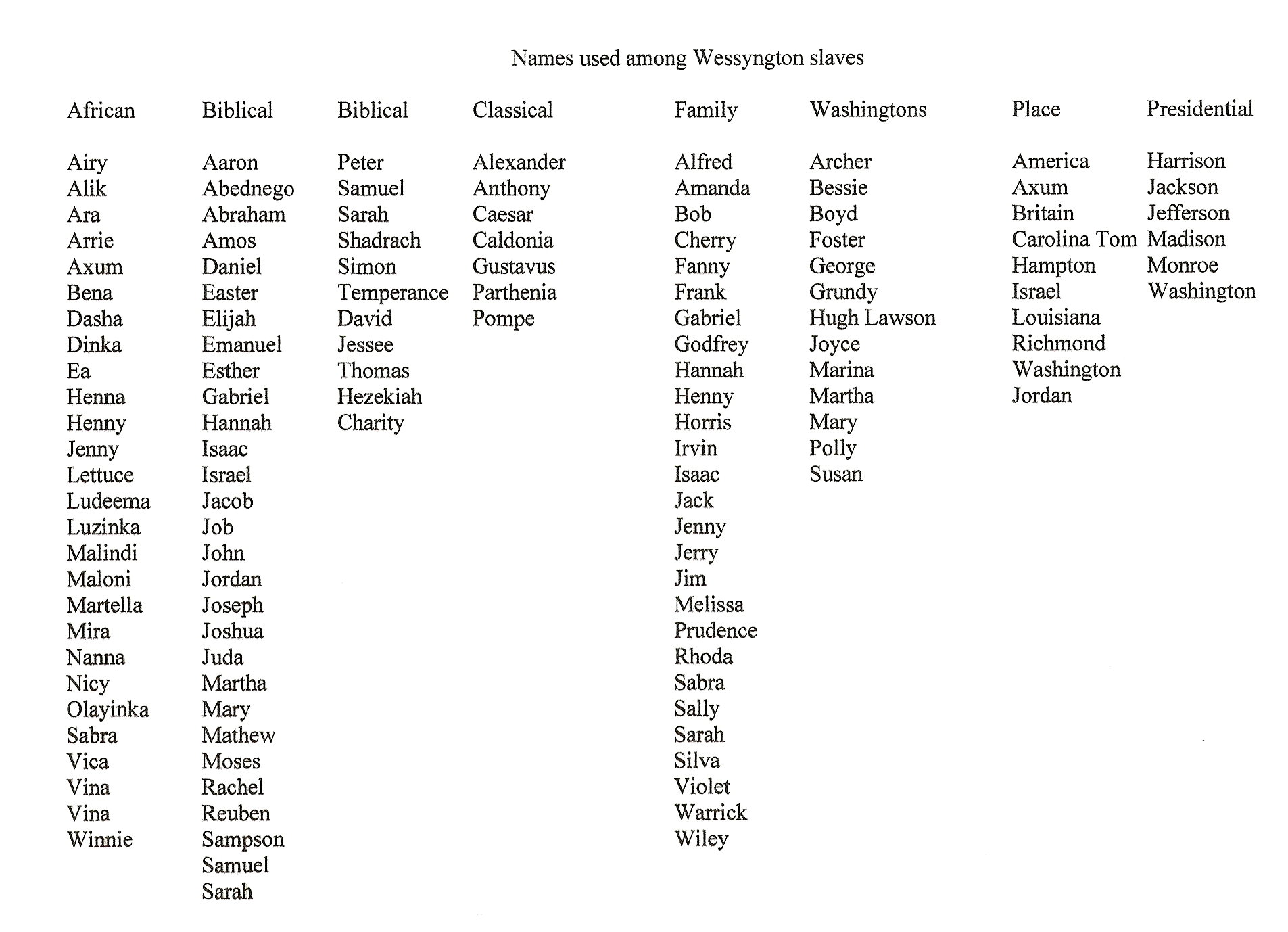 ativan common names in the 1800s