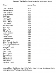 Surnames of Wessyngton Slaves