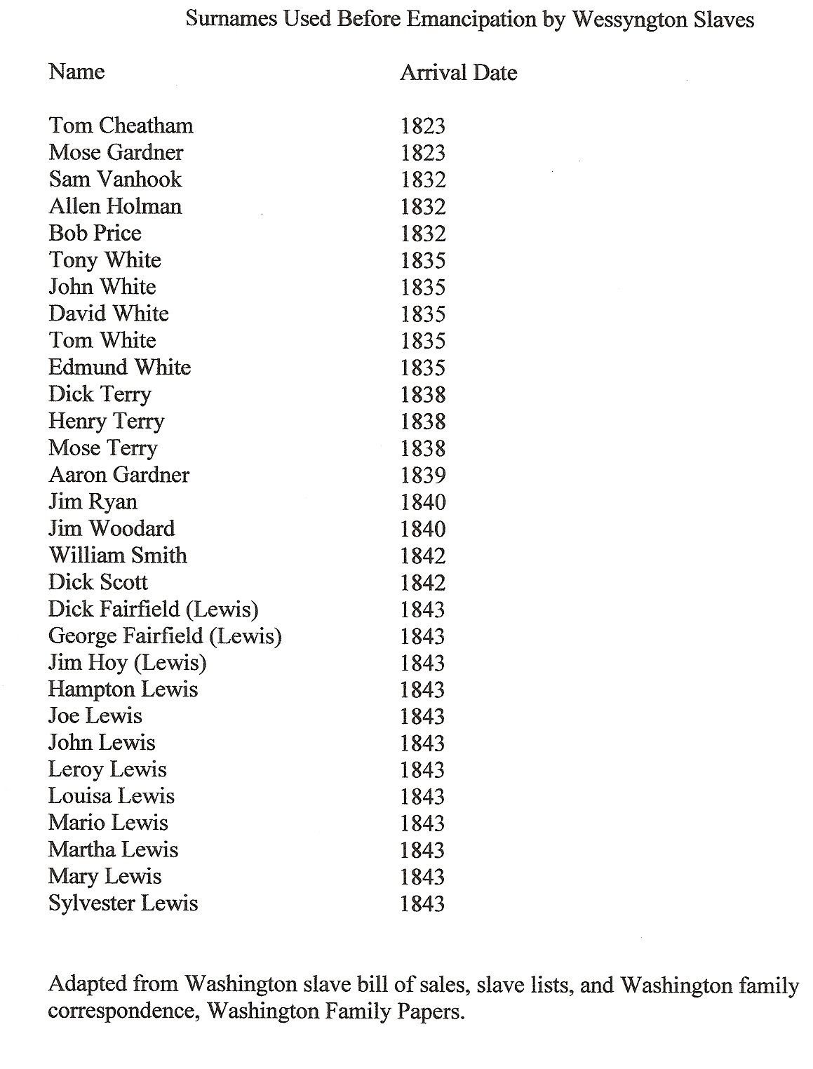 List Of American Surnames Hotsell Www pennygilley